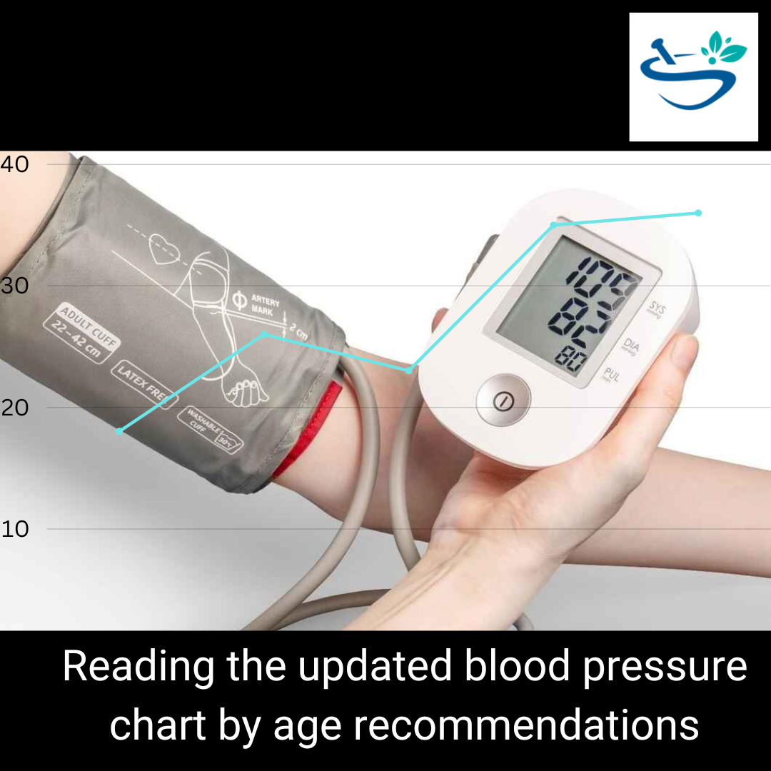 Complete Blood Pressure Chart by Age: Know Your Numbers for Optimal Health
